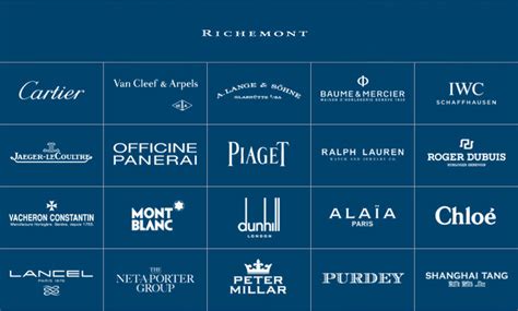 who owns richemont.